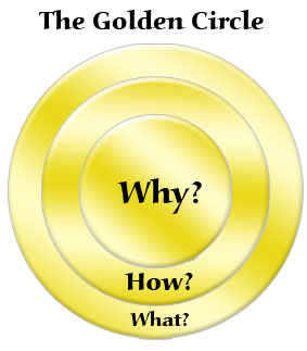 goldencircle